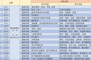  哪里有适合初学者的篮球后卫训练课程？全面指南与经验分享